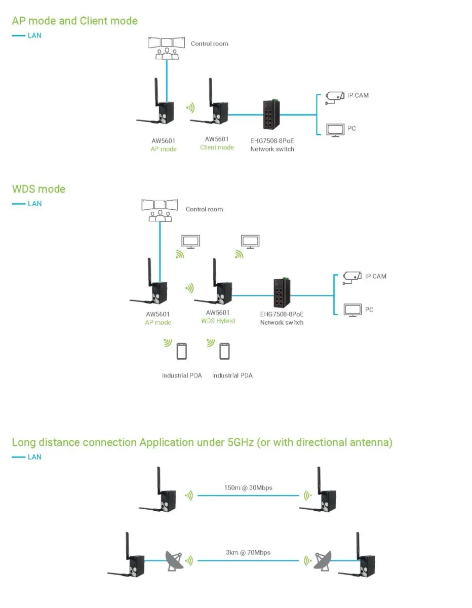 AW5601 Series