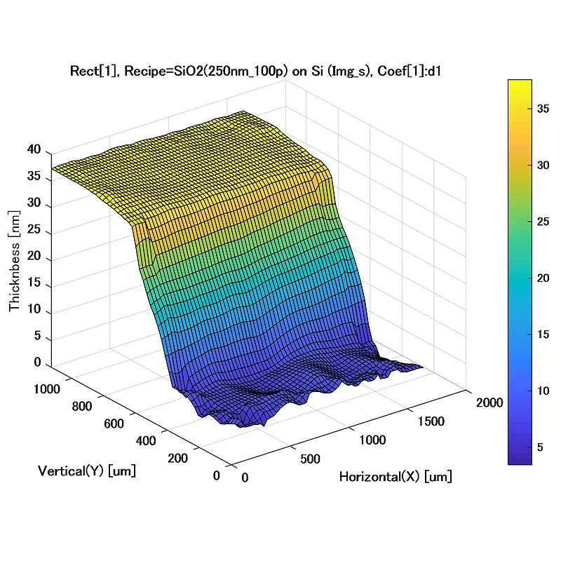 Tabletop Layer Thickness Measurement