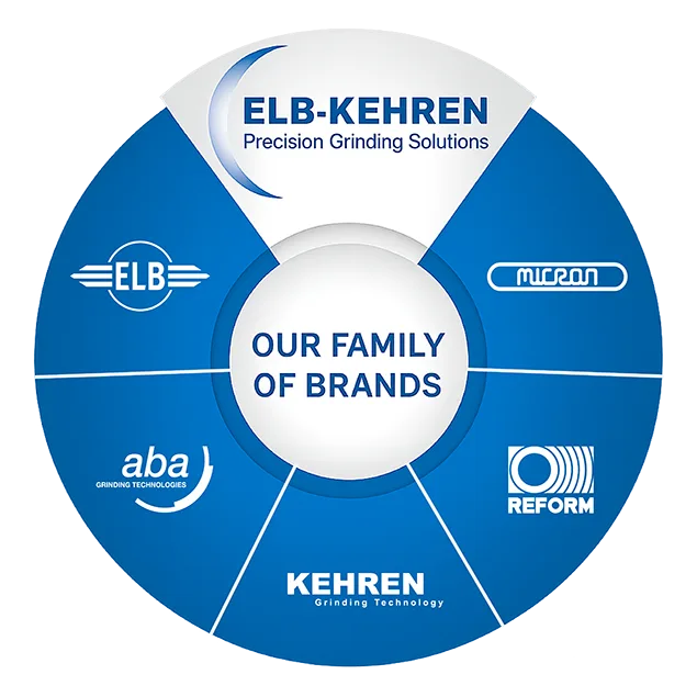 Surface and profile grinding machines (ELB-KEHREN brands)