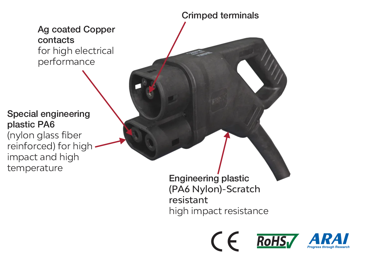 DC Charging Connector