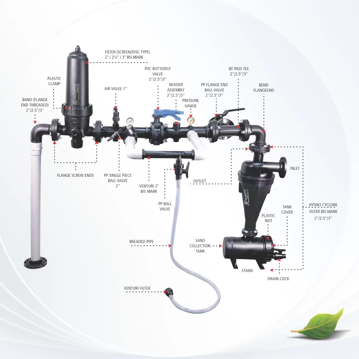 Fertigation Assembly