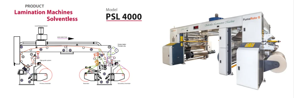 PSL 4000 Solventless Lamination Machine