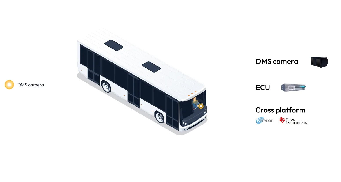 Vision-AI Driver Monitoring System (DMS)