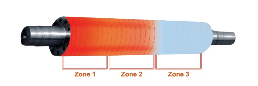 Zone Heating System (ZHS)