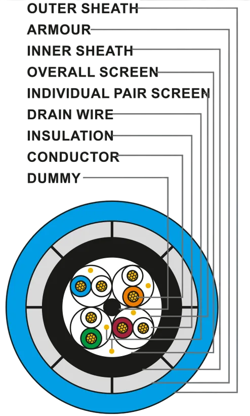 Instrumentation, Signal and Data Cables
